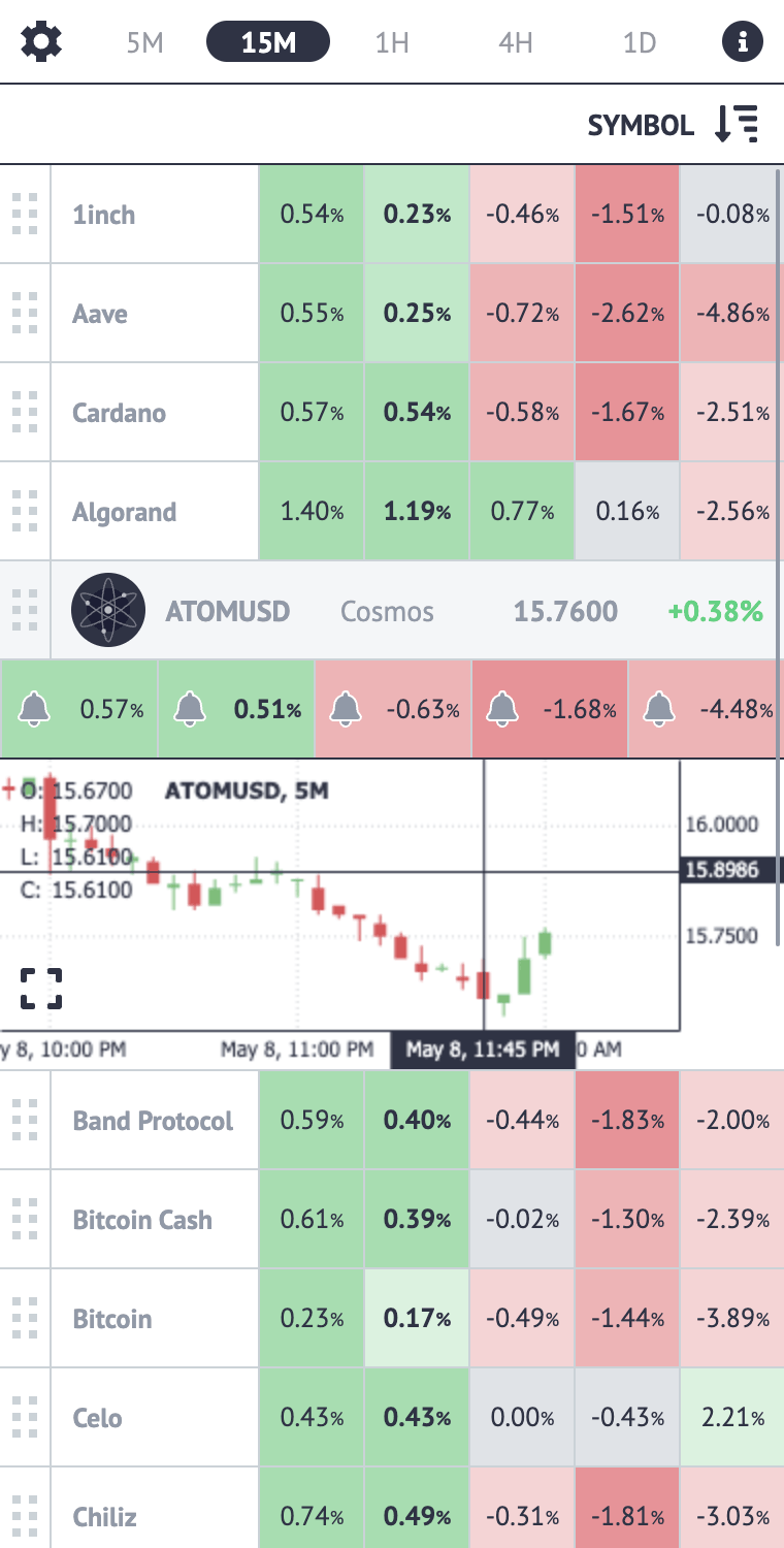 Heatmaps